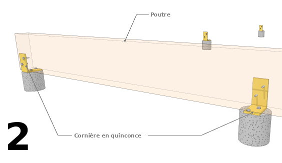 Disposer les cornières en quinconce