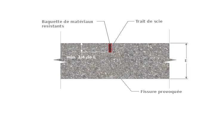 Joint de retrait