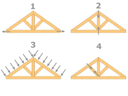 La méthode de calcul