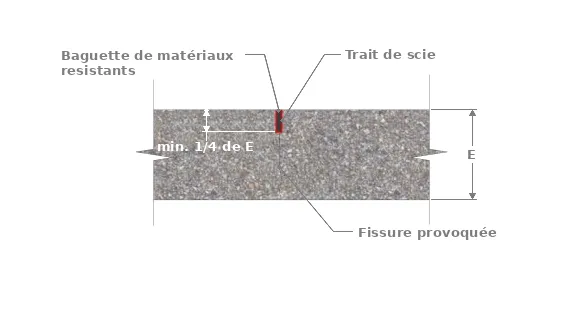 Joint de retrait