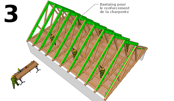 Renforcement de la charpente
