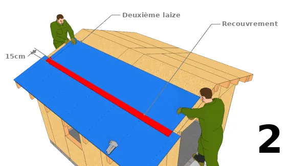 Mise en place de la deuxième laize