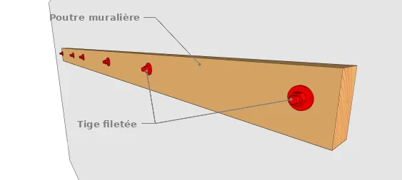 Fixation avec des tiges filetées