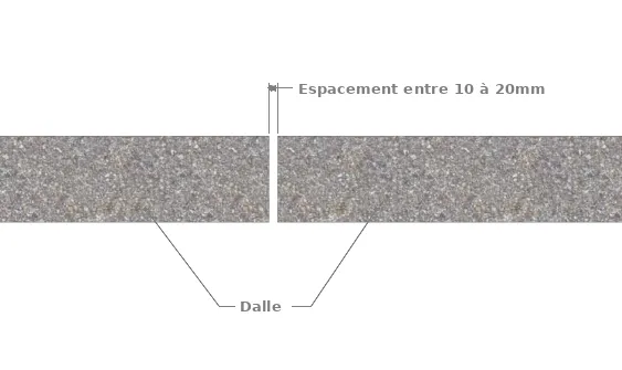 Epaisseur joint de dilatation