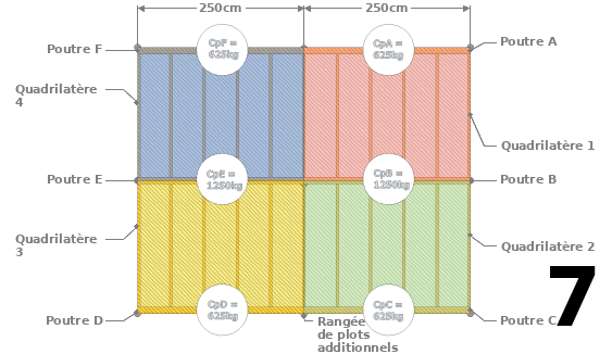 Déterminez la charge Cp sur chaque poutre porteuse