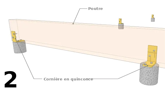 Disposer les cornières en quinconce