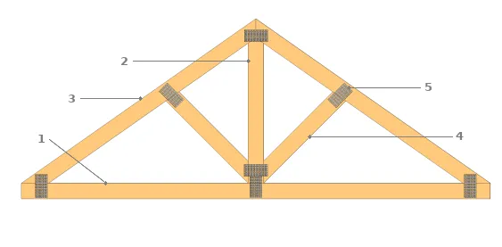 Anatomie (ferme en E)