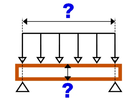 Vérifier une poutre