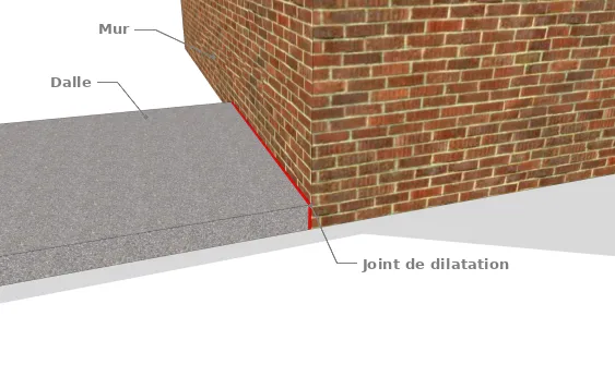 Joint de périphérie