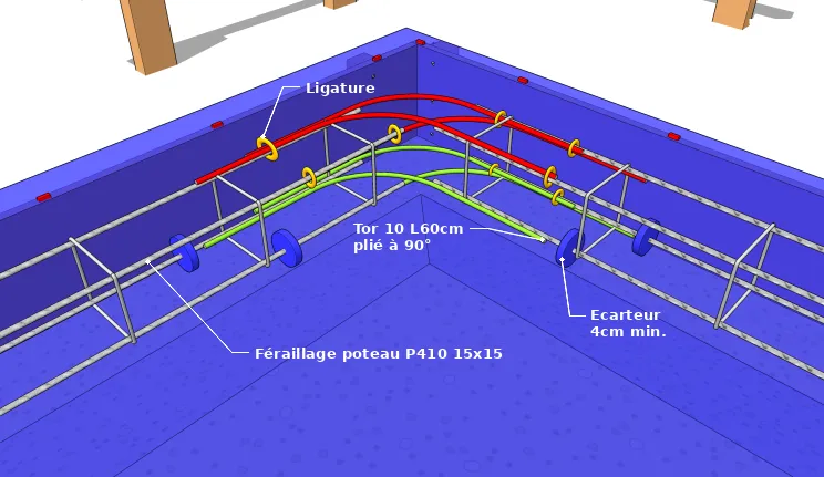 Le ferraillage de la ceinture