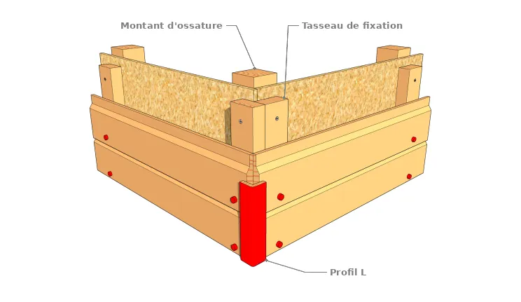 Avec profilé en L