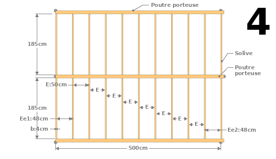 Vous connaissez maintenant l’entraxe E