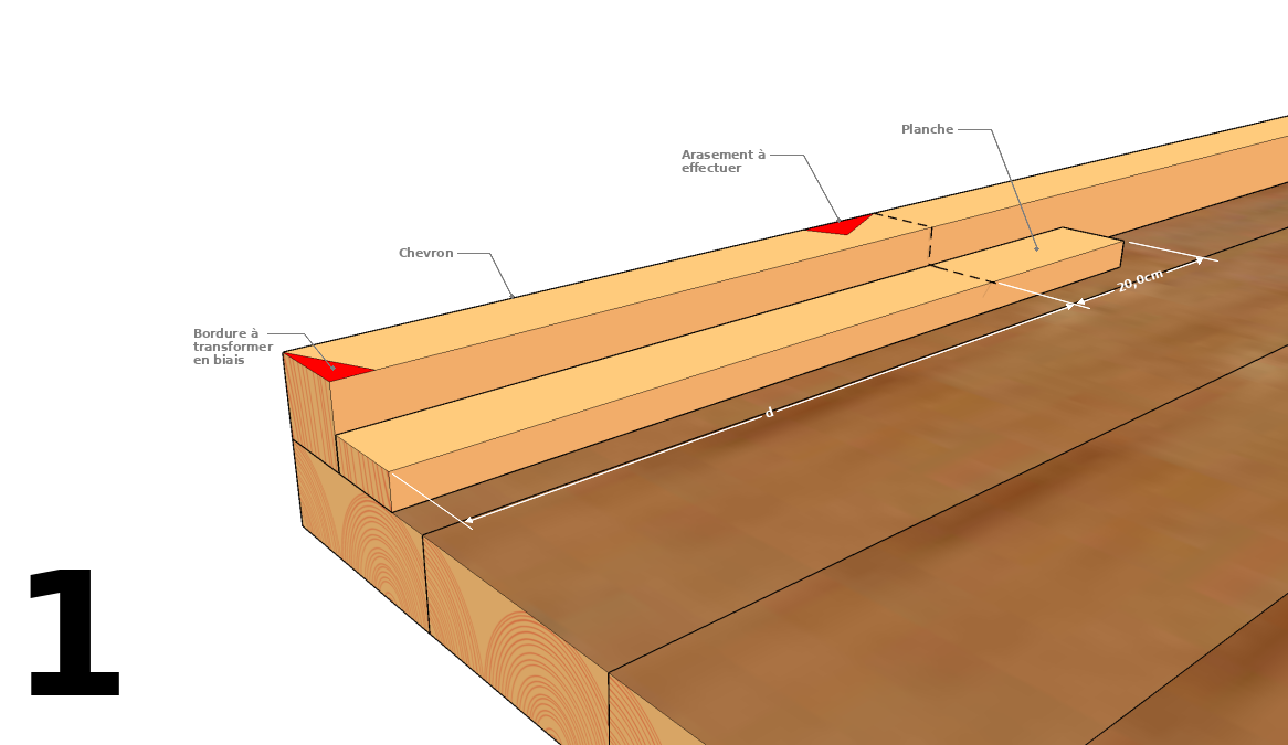 Préparer les planches "patrons"