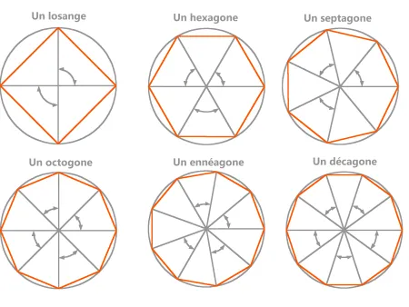 Les théorèmes mathématiques et géométriques