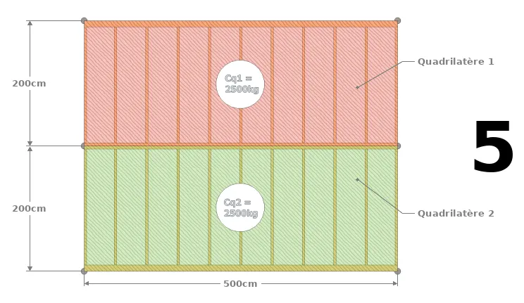 Vous connaissez l’entraxe E et la section des solives