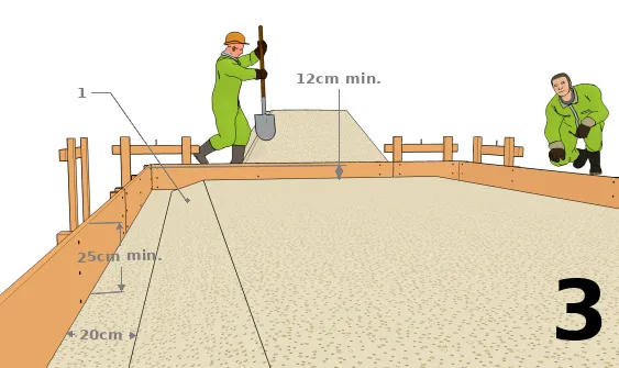 Le fond de forme en gravier