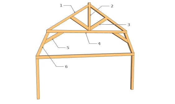 La ferme à la Mansart