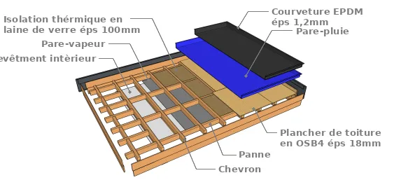 Exemple d’élément de la toiture