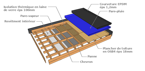 Exemple d’élément de la toiture