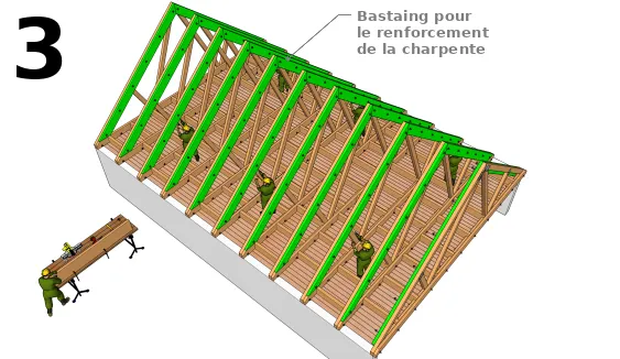 Renforcement de la charpente