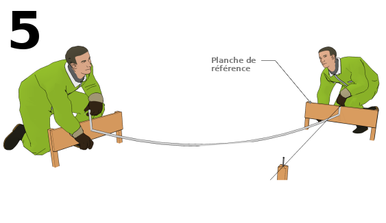 Prendre les côtes des autres planches par niveau à fiole ou par niveau laser