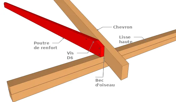 La poutre de renfort