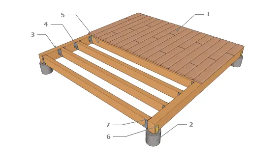  Eléments constitutifs d’une plateforme