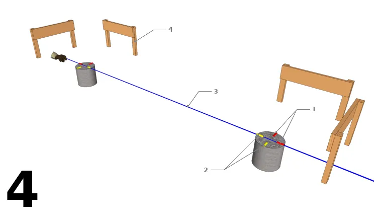 Tracer les lignes de repère sur les plots
