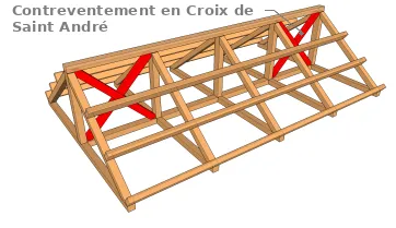 Contreventement en Croix de Saint André