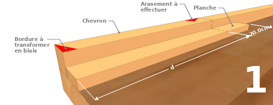 Préparer les planches "patrons"