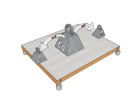 Déterminer la charge Cp de chaque poutre porteuse