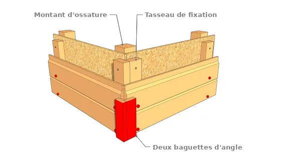 Avec baguettes d’angle