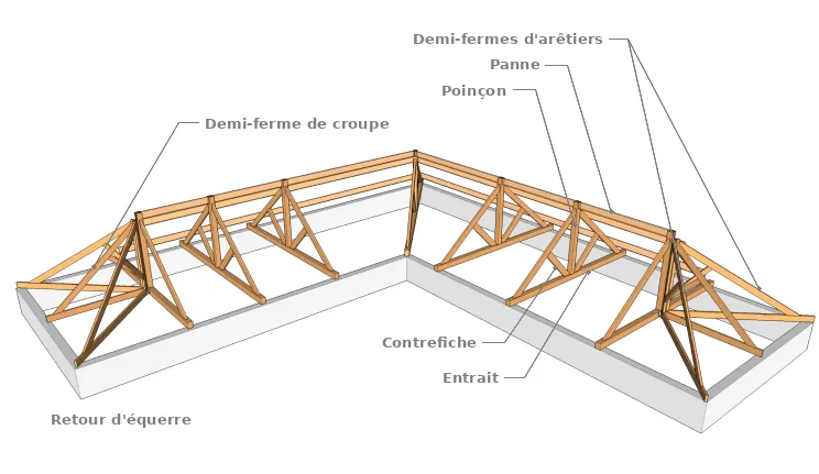 Exemple de charpente à comble complexe