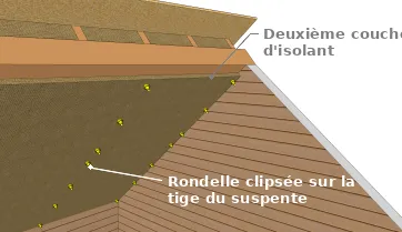 La pose de la deuxième couche d’isolant