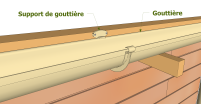 Fixation du support de gouttière par des vis