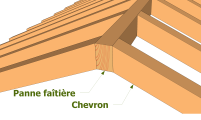 Variante : panne faîtière en sandwich