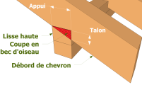 Arasement en grain d’orge