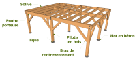 Exemple de plateforme sur pilotis