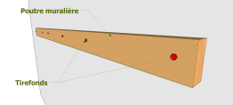 Fixation avec des Tirefonds