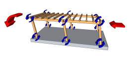 Effet du vent sur une structure non contreventée