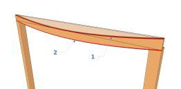 Chevron en flexion