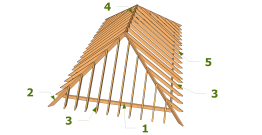 Eléments d’une toiture à arêtes