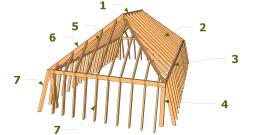 Charpente de toiture à la mansart