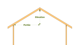 Calculer la pente d’une toiture