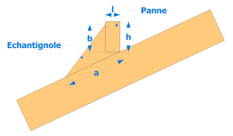 Echantignole pour panne aplomb