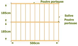 Réaliser un premier croquis à main levée 