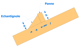 Echantignole pour panne à dévers