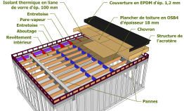 Les caractéristiques d’une toiture terrasse d’un garage (Pris comme exemple pour le dimensionnement des sabots)