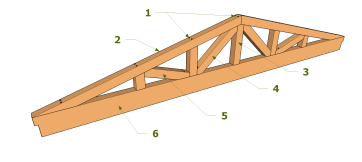 Bois sur béton