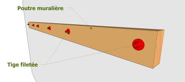 Fixation avec des tiges filetées